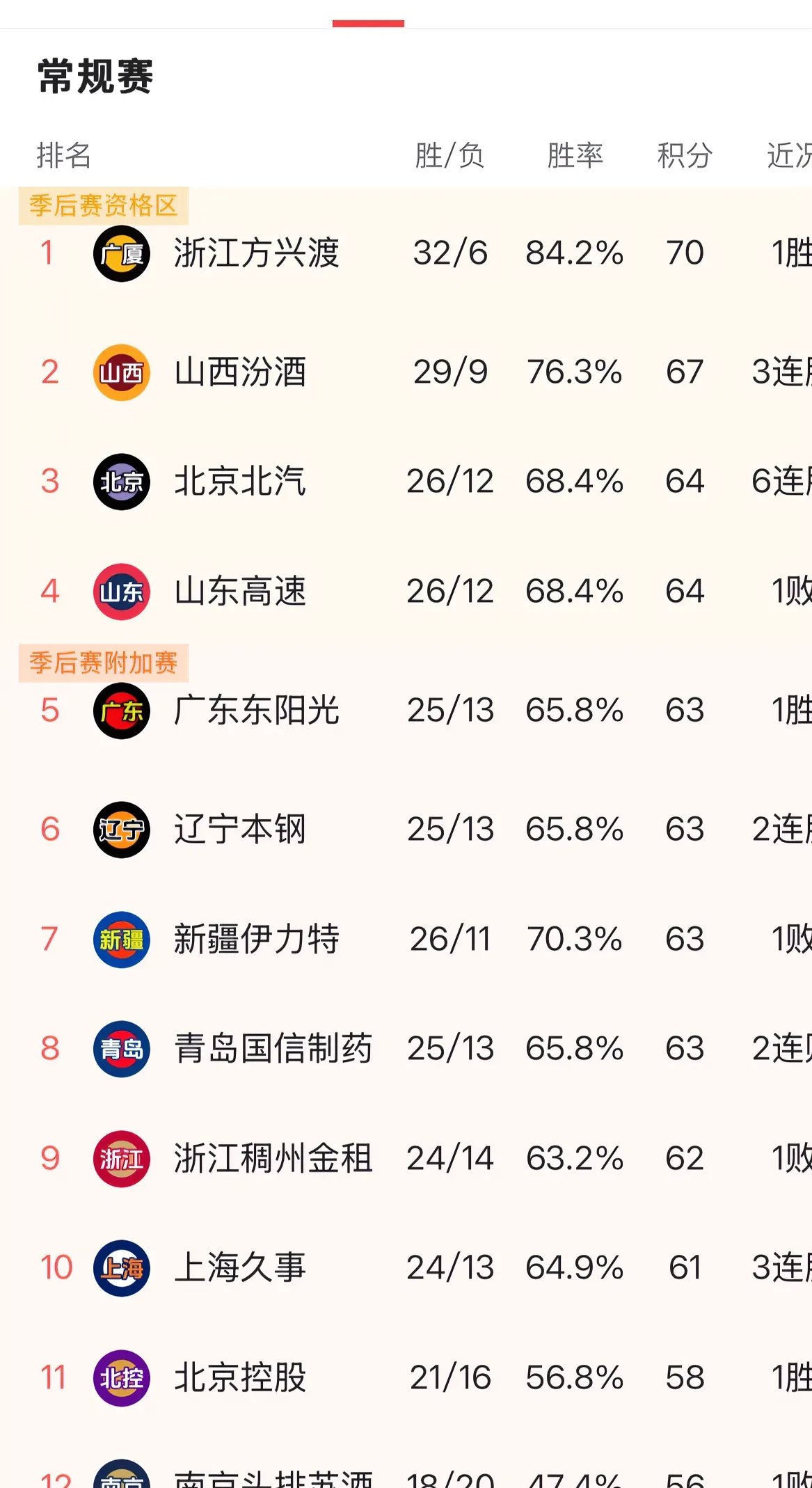 cBA赛程表北京北汽_(cba202o北京北控赛程)