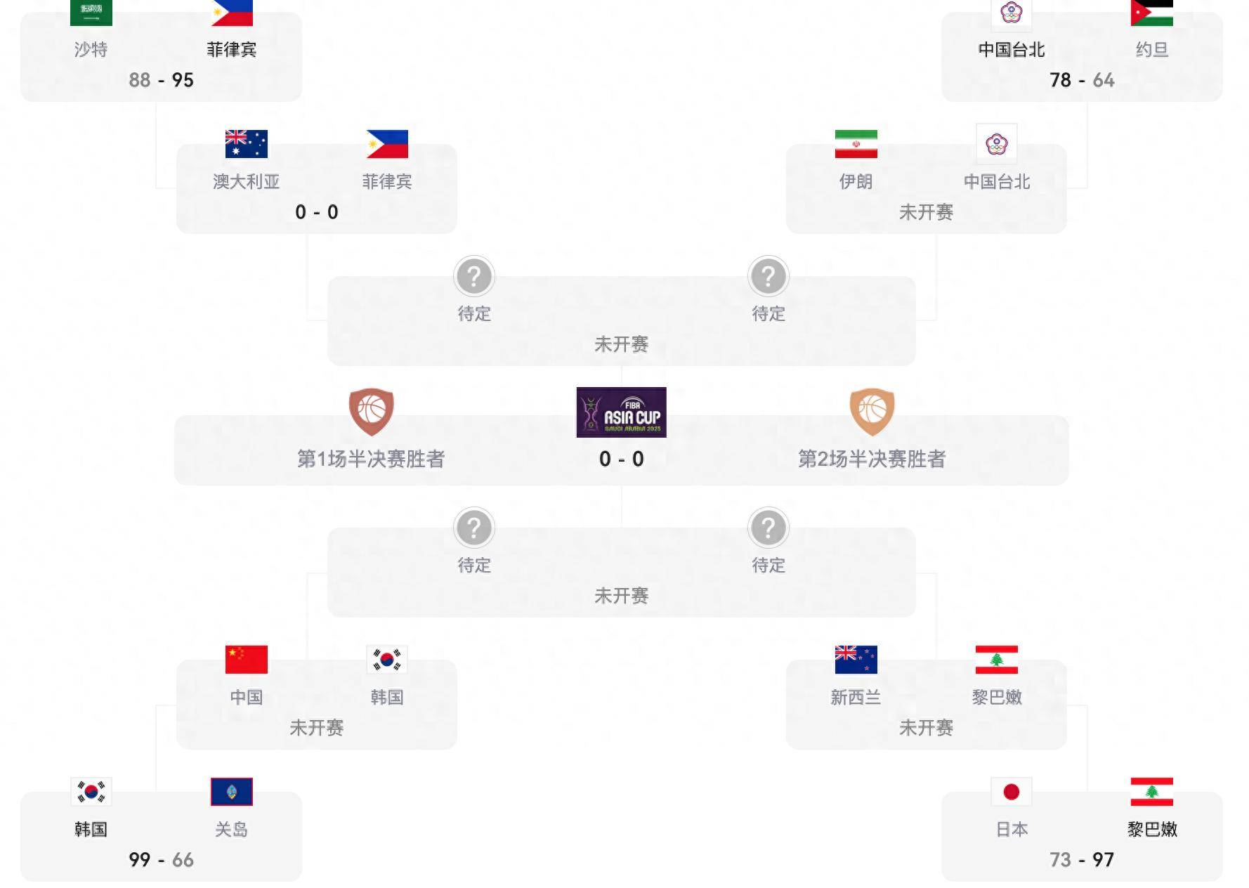 cba直播赛事直播时间表_(cba直播赛程安排) cba直播赛事直播时间表_(cba直播赛程安排)