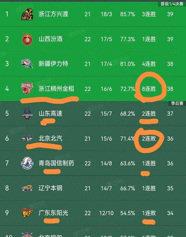 cba上海对浙江结果_(上海男篮对浙江男篮热身赛) cba上海对浙江结果_(上海男篮对浙江男篮热身赛)