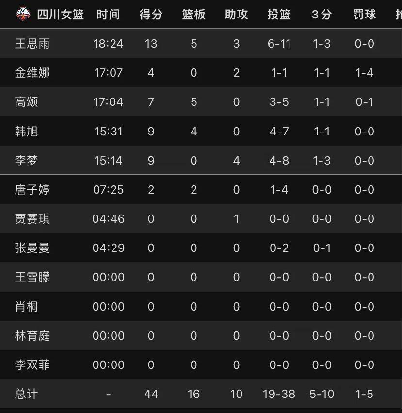 江苏对四川女篮决赛结果如何_(江苏对四川女篮决赛结果如何?) 江苏对四川女篮决赛结果如何_(江苏对四川女篮决赛结果如何?)