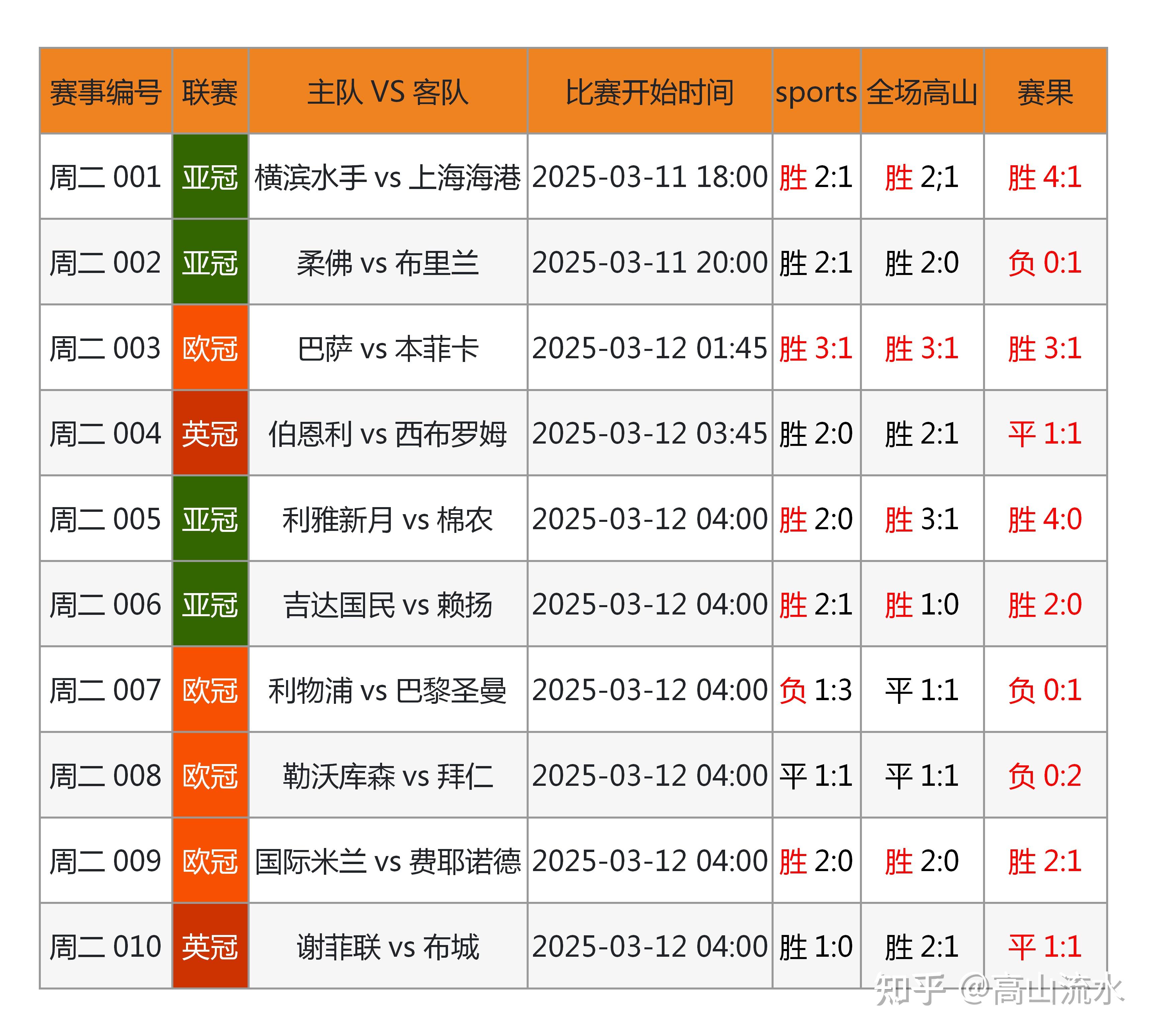 足球比分赛果回查_(足球比赛比分实时数据)