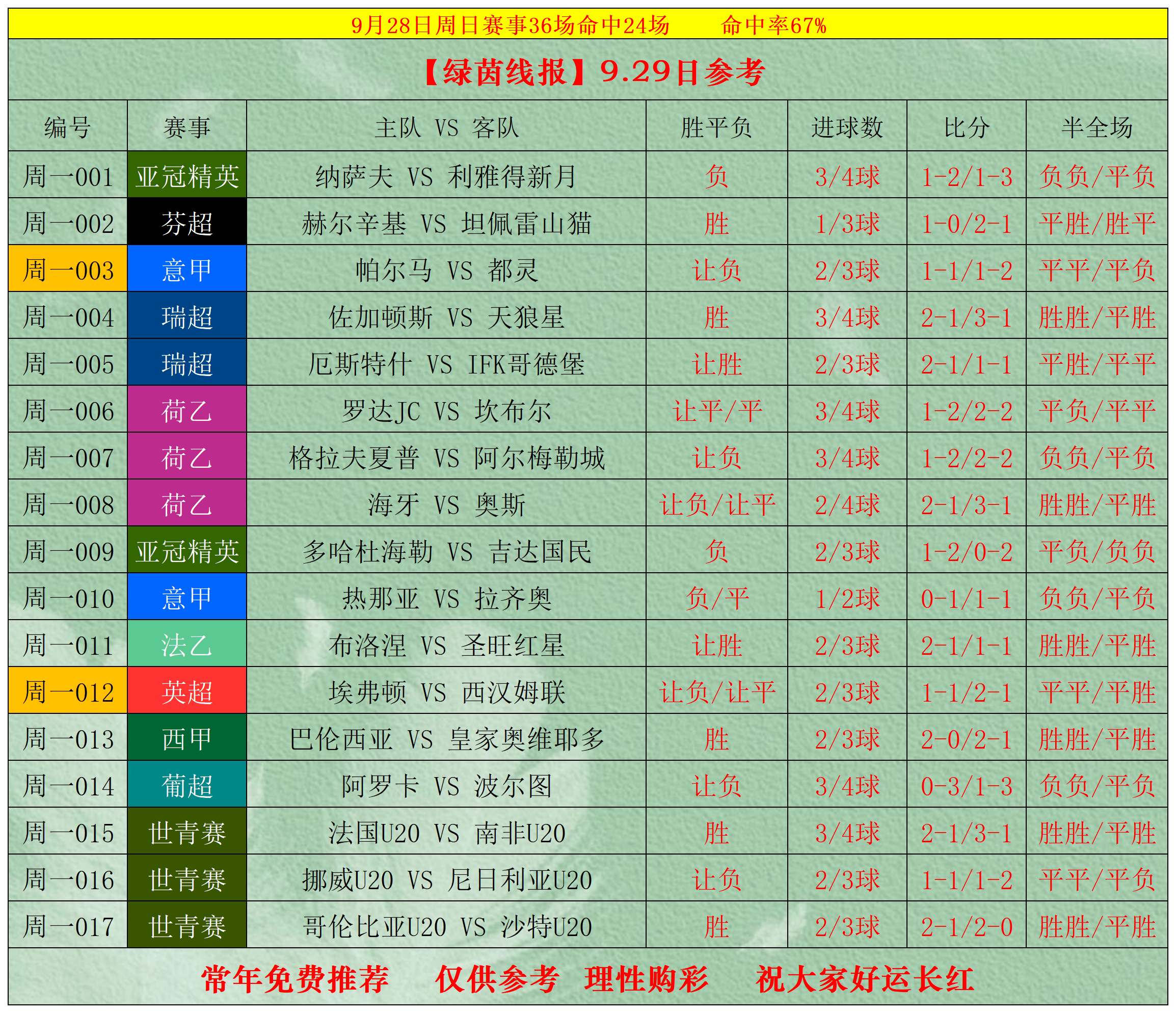 足球比分竞彩结果半全场怎么算_(足球比分竞彩结果半全场怎么算中奖) 足球比分竞彩结果半全场怎么算_(足球比分竞彩结果半全场怎么算中奖)