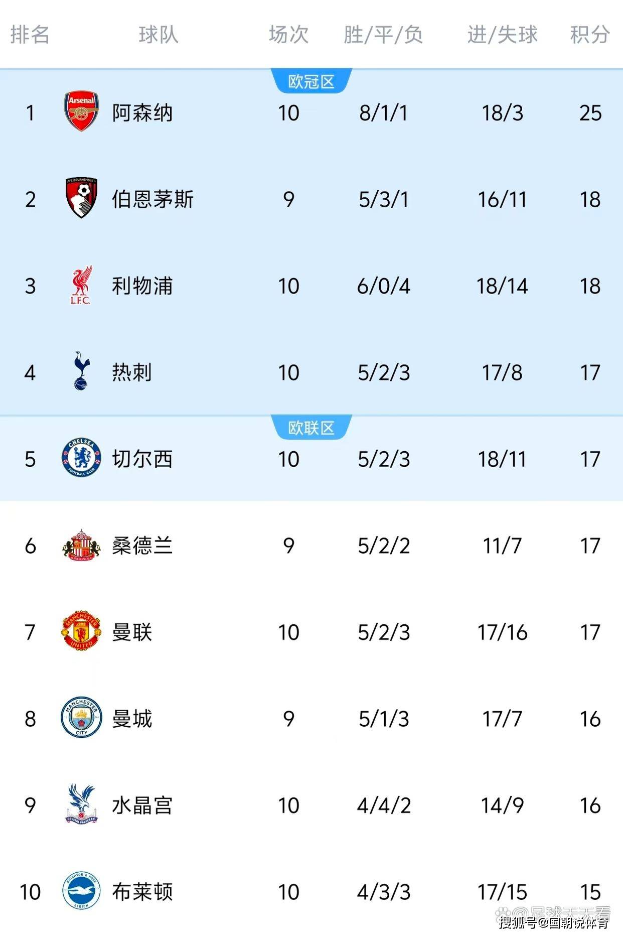 英超比分_(英超比分积分榜最新排名)