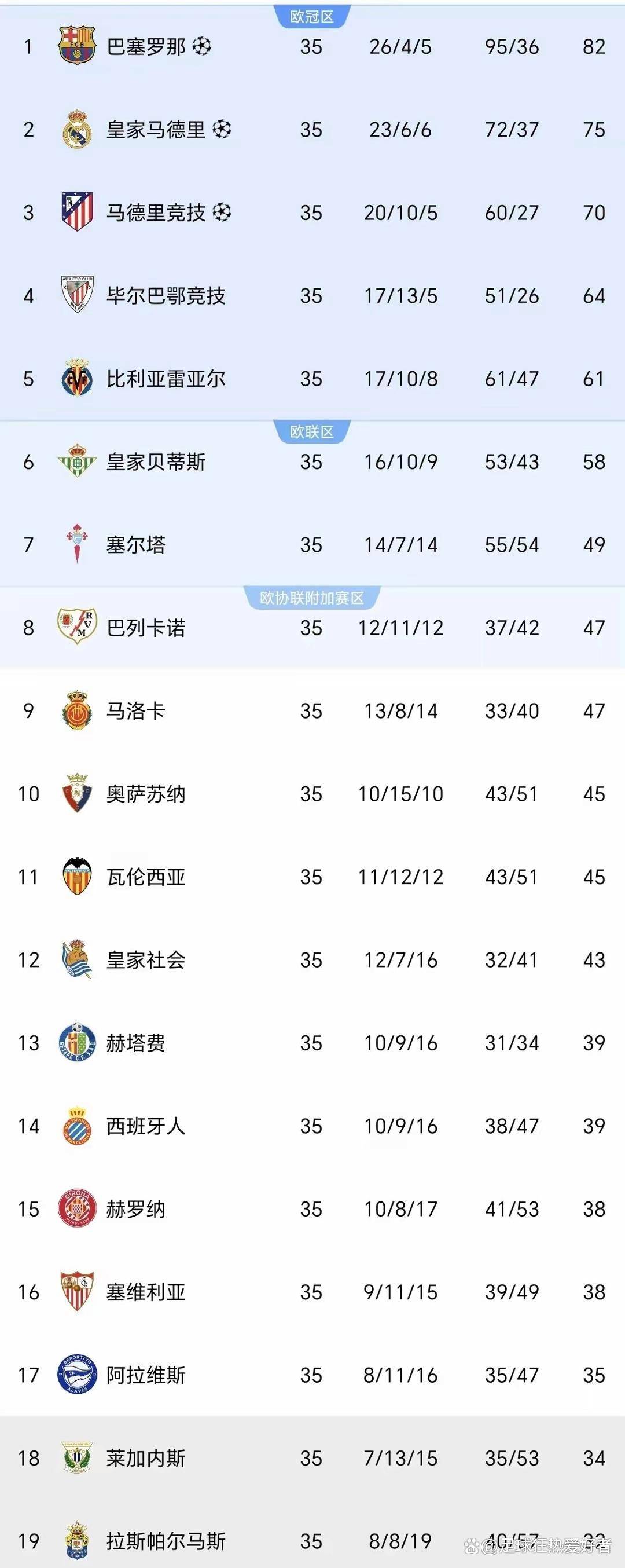 西甲射手排行榜_(西甲射手榜最新) 西甲射手排行榜_(西甲射手榜最新)