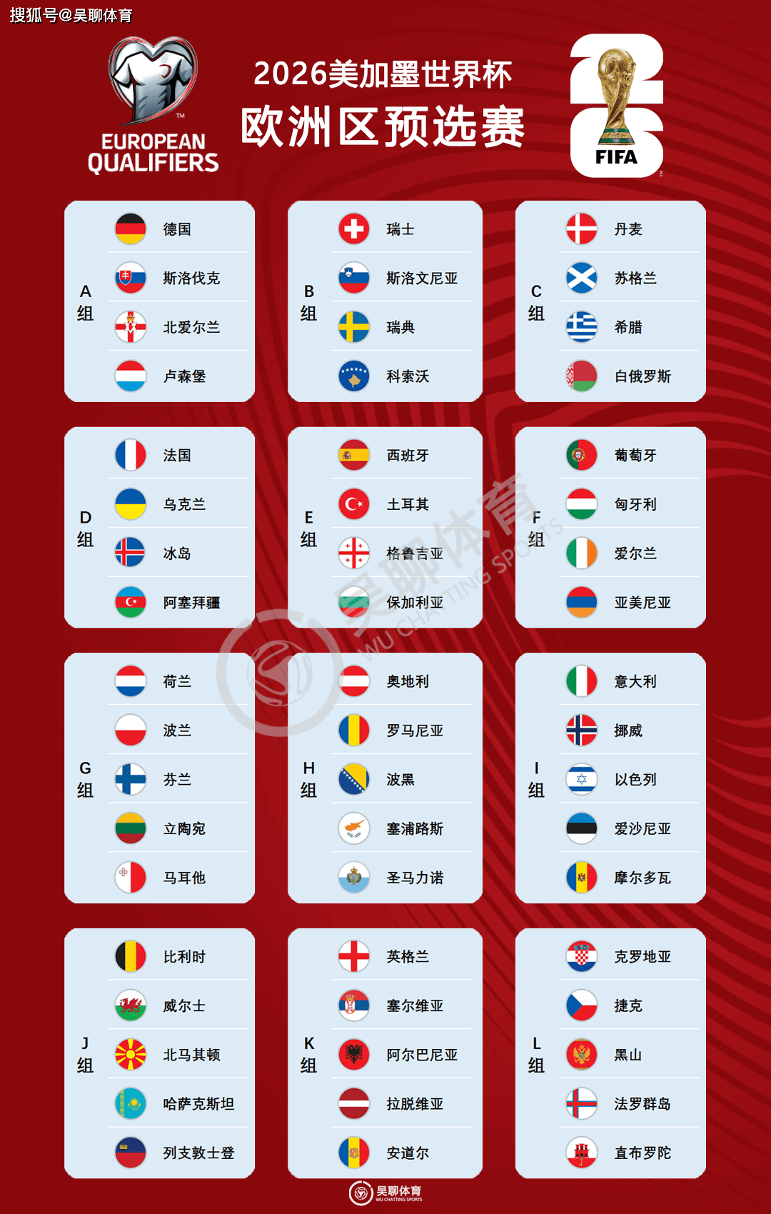 世界杯预选赛排名_(南美世界杯预选赛排名) 世界杯预选赛排名_(南美世界杯预选赛排名)