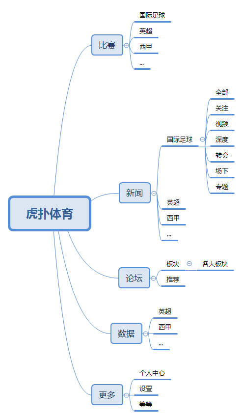 懂球帝app下载安装苹果版_(懂球帝旧版本下载ios)