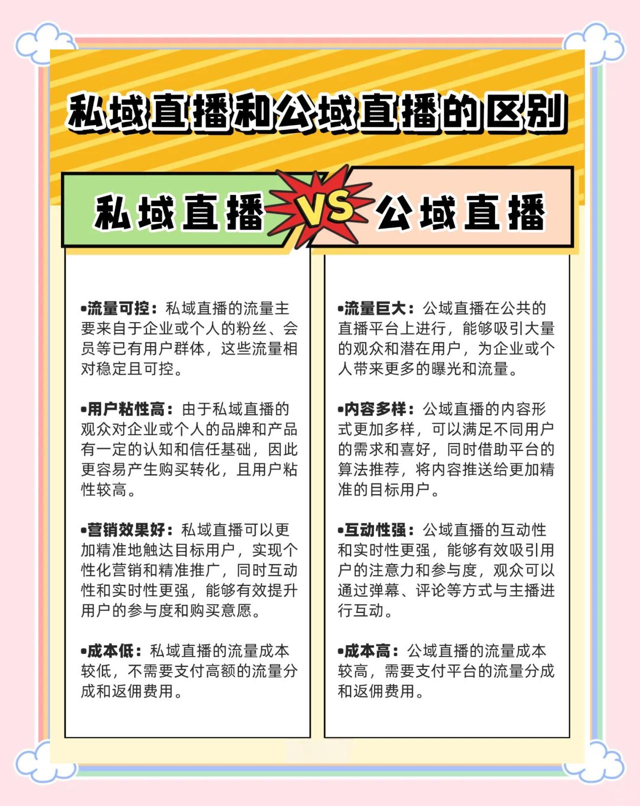 私域直播是什么行业_(私域直播是什么行业类型)