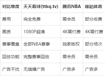 nba在线直播观看软件下载_(nba在线直播观看手机版nba直播)