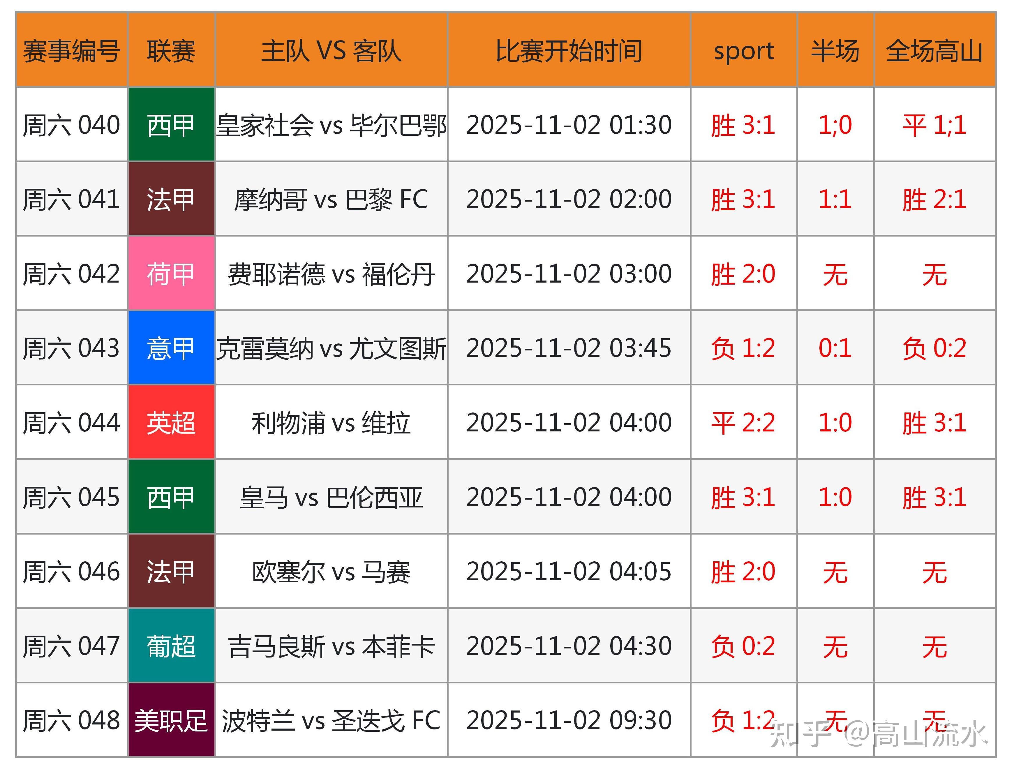 竞彩足球赛果比分_(竞彩足球现场比分结果)