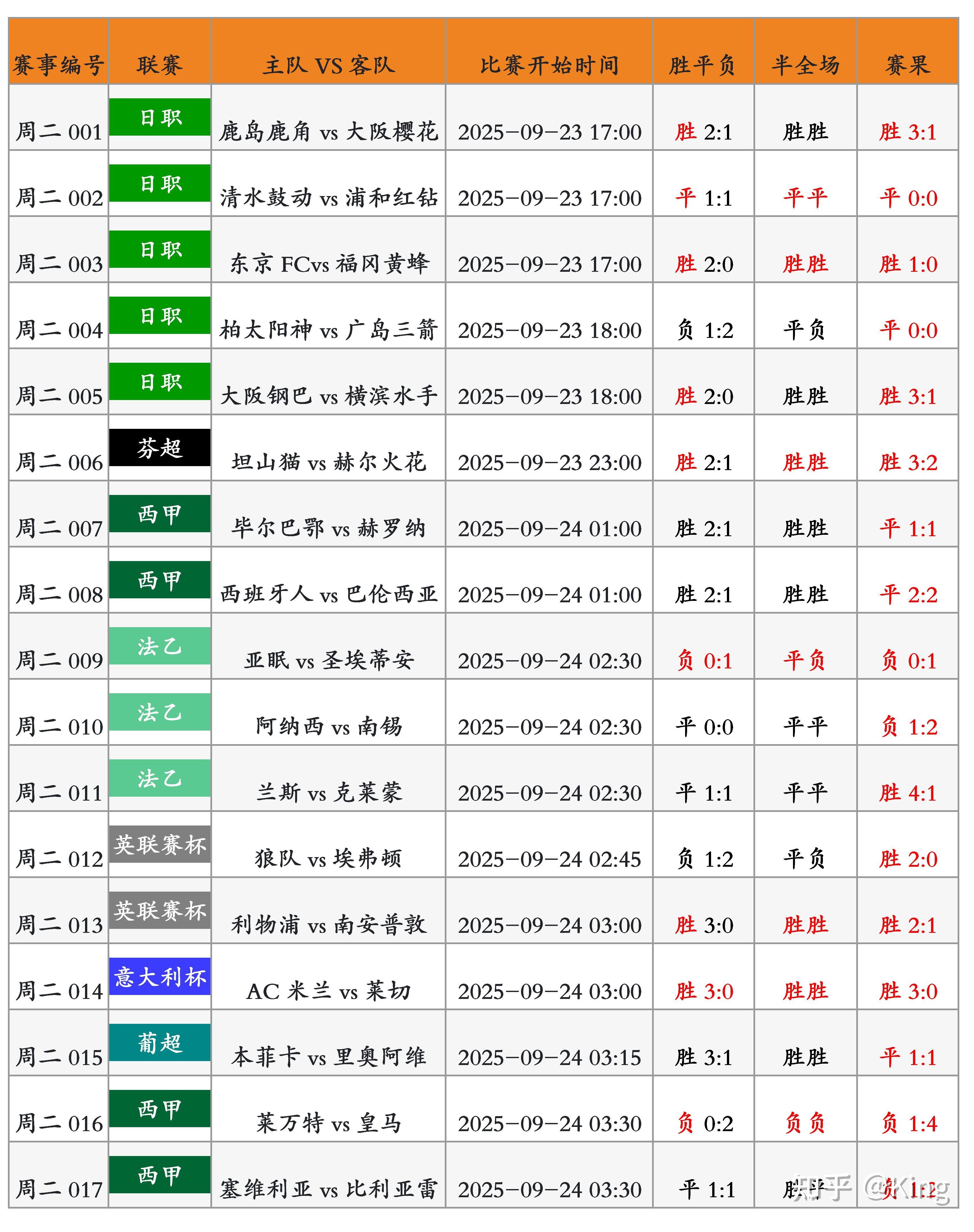 球探即时比分足球比分捷报球_(球探即时比分足球比分捷报球005什么意思) 球探即时比分足球比分捷报球_(球探即时比分足球比分捷报球005什么意思)