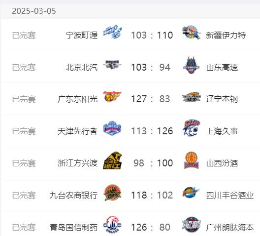 cba什么时间开始比赛_(cba什么时候开始2021) cba什么时间开始比赛_(cba什么时候开始2021)