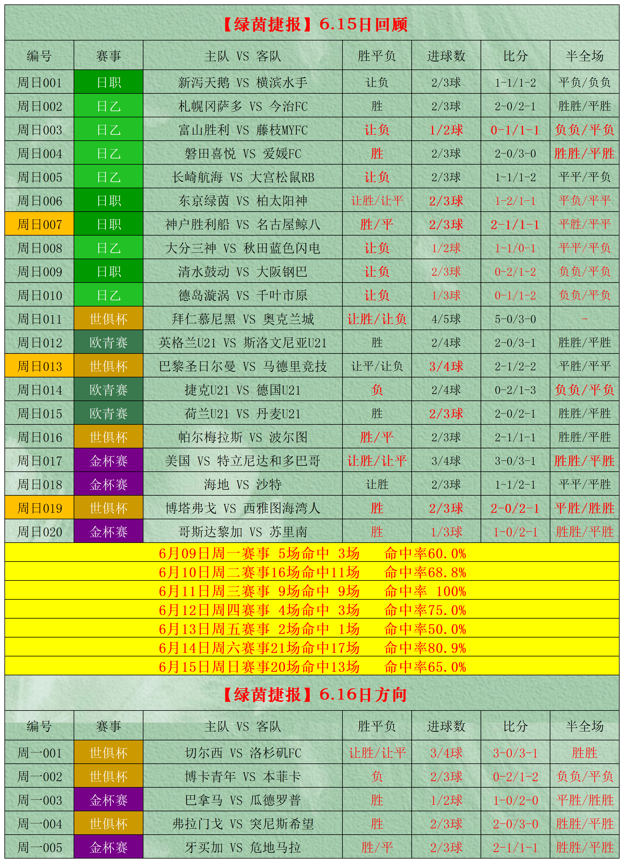 在哪里查足球实时的比分_(在哪里查足球实时的比分数据)