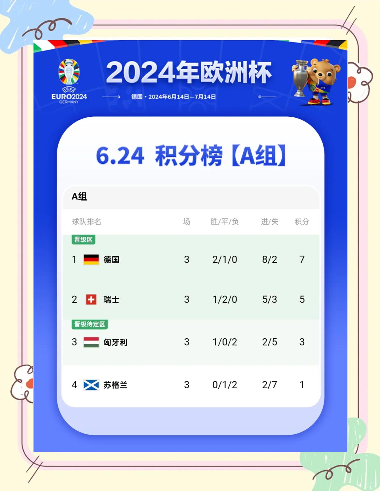 欧洲杯赛程表_(欧洲杯赛程表及结果) 欧洲杯赛程表_(欧洲杯赛程表及结果)