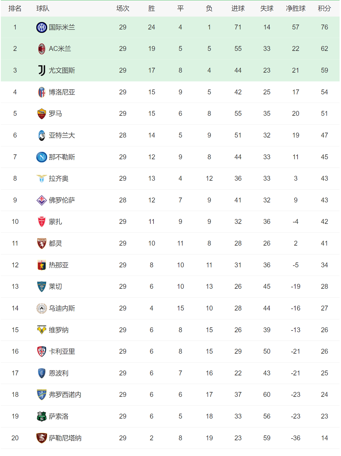 西甲积分榜_(西甲积分榜20252026)