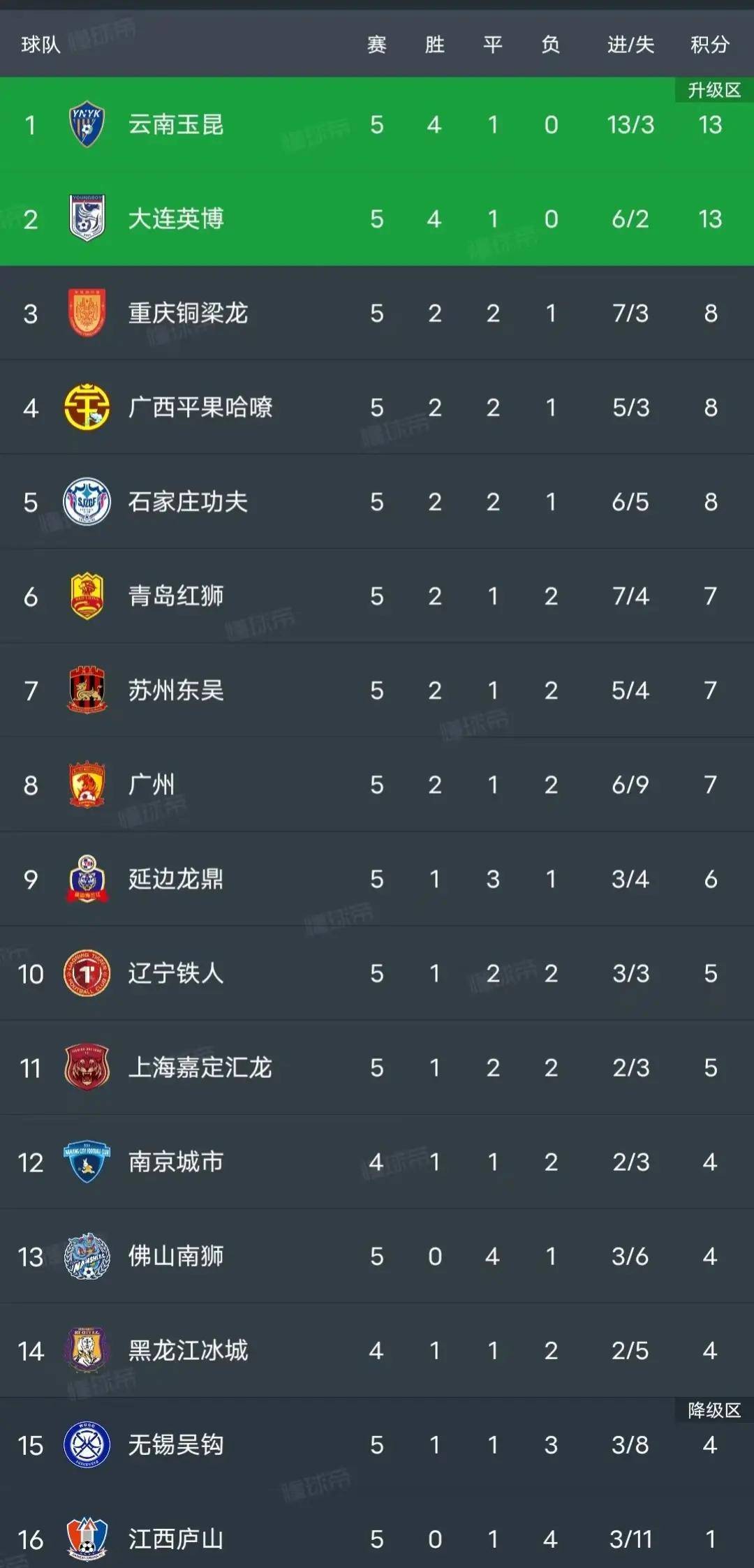 西甲积分榜_(西甲积分榜20252026) 西甲积分榜_(西甲积分榜20252026)