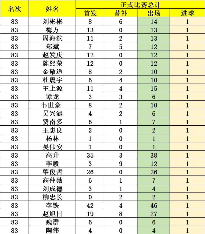西甲历史射手榜_(西甲历史射手榜最新排名表) 西甲历史射手榜_(西甲历史射手榜最新排名表)