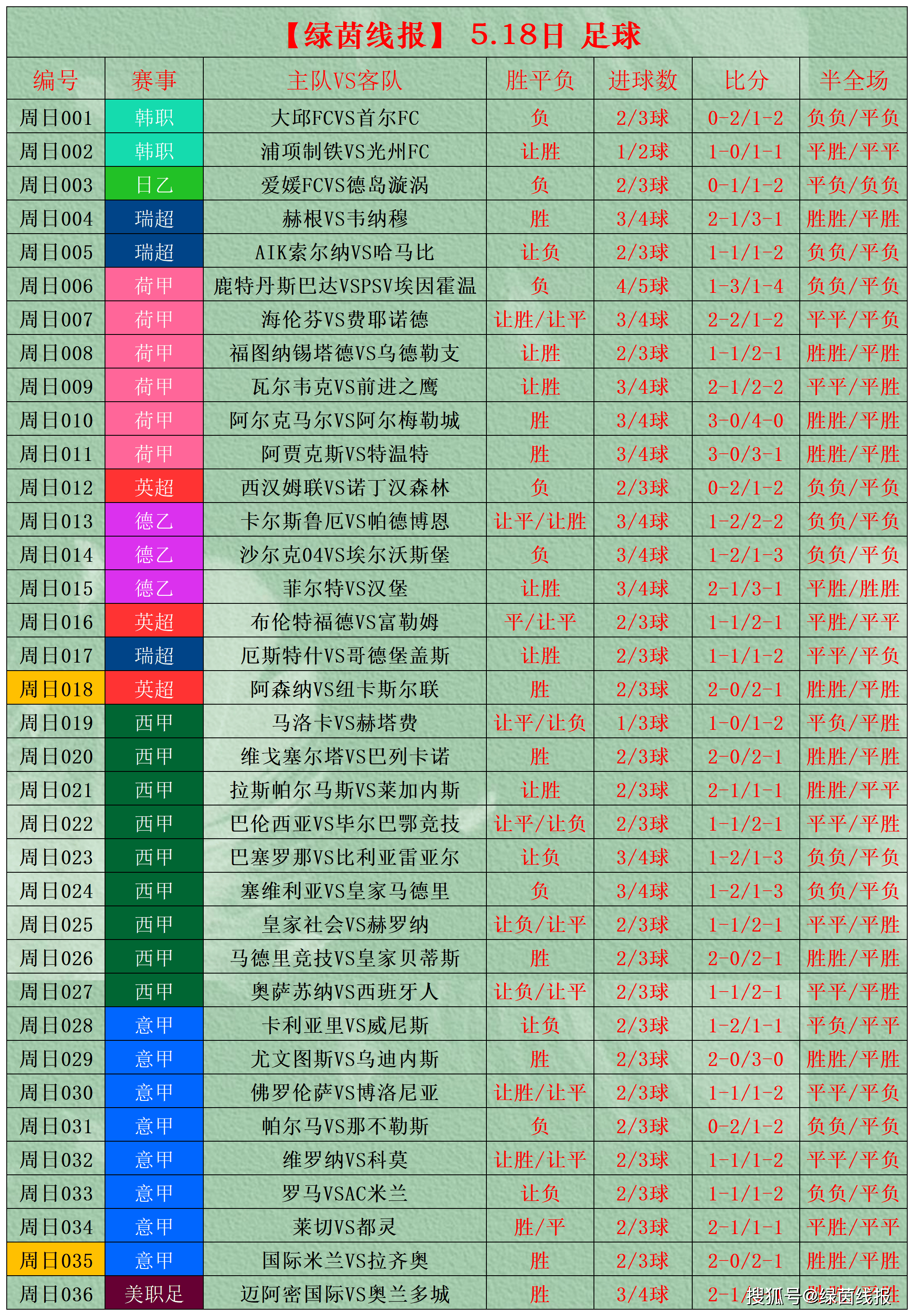 足球看比分用哪个app_(足球比分在哪个网站看最准确?)