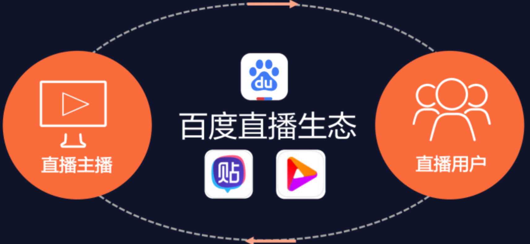 百度直播入口卜_(百度直播平台在哪里) 百度直播入口卜_(百度直播平台在哪里)