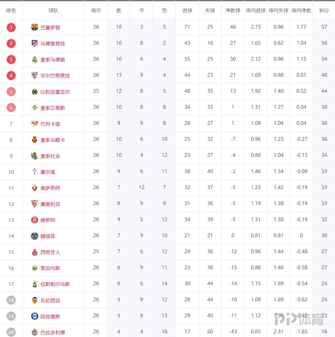 西甲赛程表_(今天西甲赛程表) 西甲赛程表_(今天西甲赛程表)