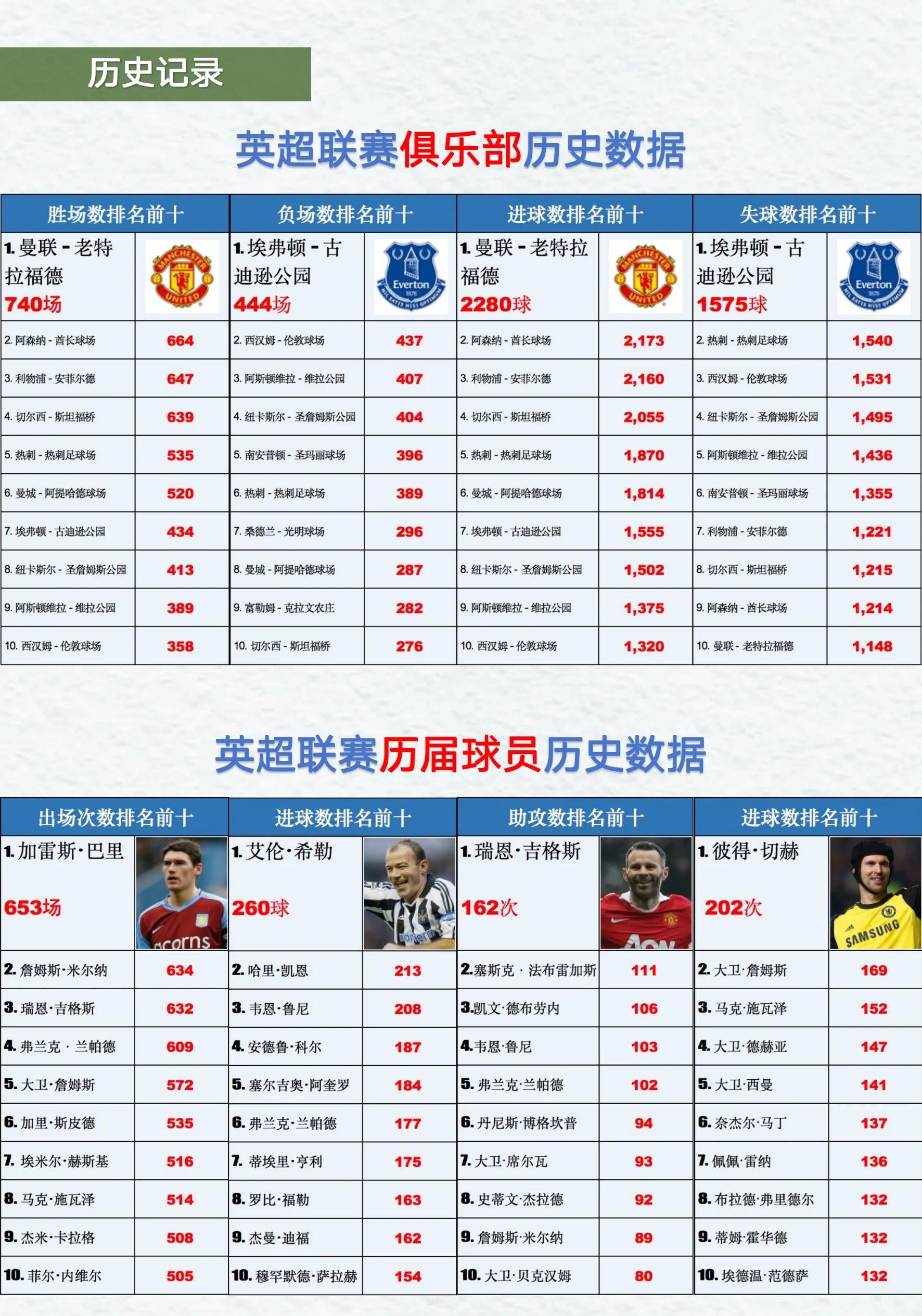 英格兰欧洲杯大名单_(英格兰欧洲杯球员名单) 英格兰欧洲杯大名单_(英格兰欧洲杯球员名单)