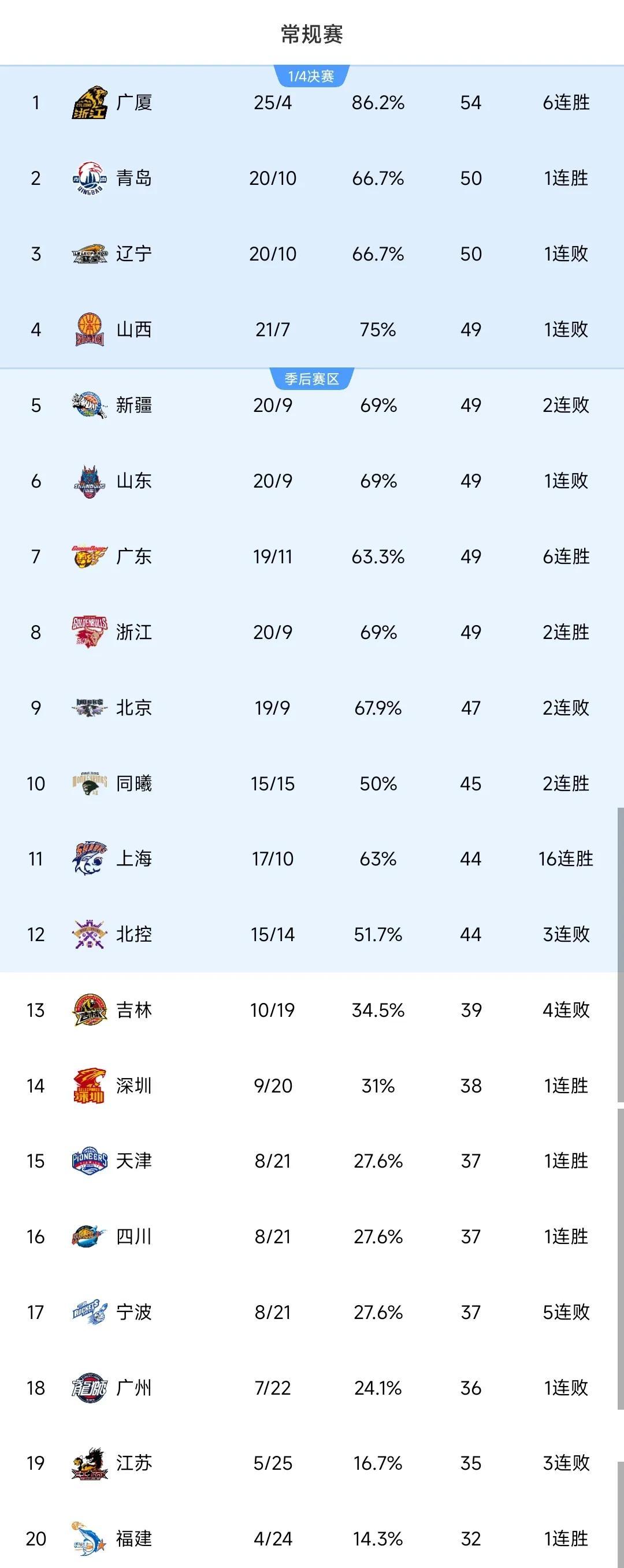 cba啥时候_(cba啥时候结束) cba啥时候_(cba啥时候结束)