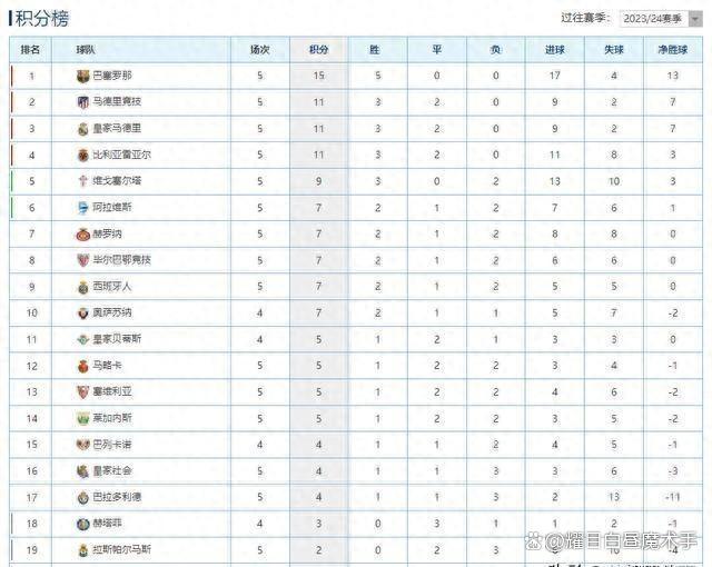 西乙积分榜_(西乙积分榜最新比分)