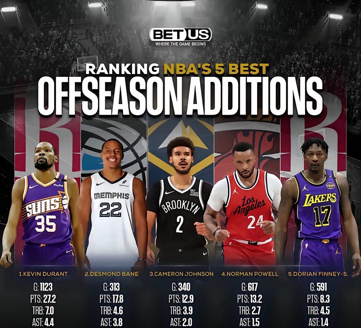 关于火箭明日NBA杯迎战马刺杜兰特能否率队6连胜的信息