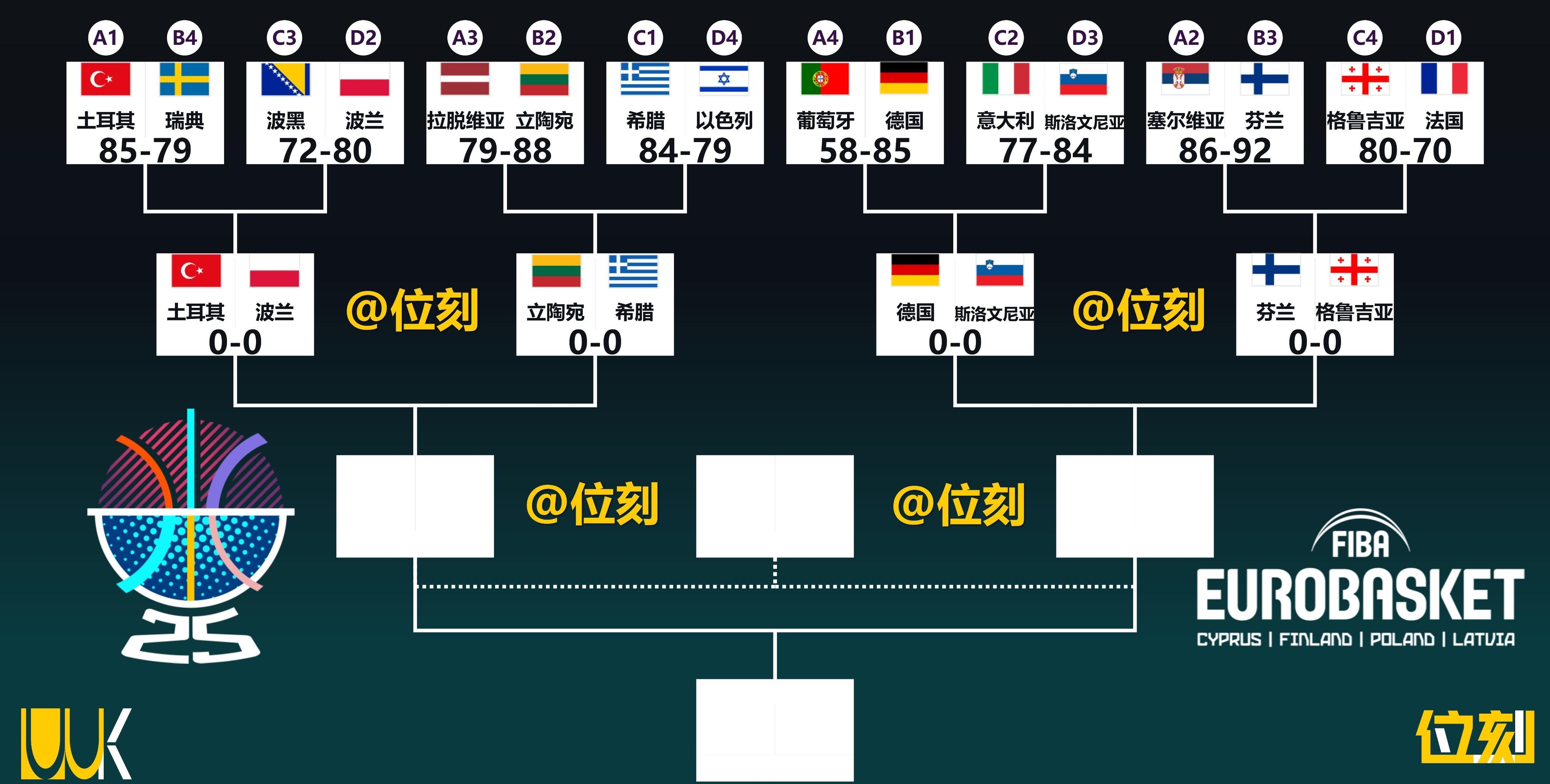 包含德国男篮欧锦赛首战大胜黑山30分施罗德小瓦格纳发挥出色的词条 包含德国男篮欧锦赛首战大胜黑山30分施罗德小瓦格纳发挥出色的词条