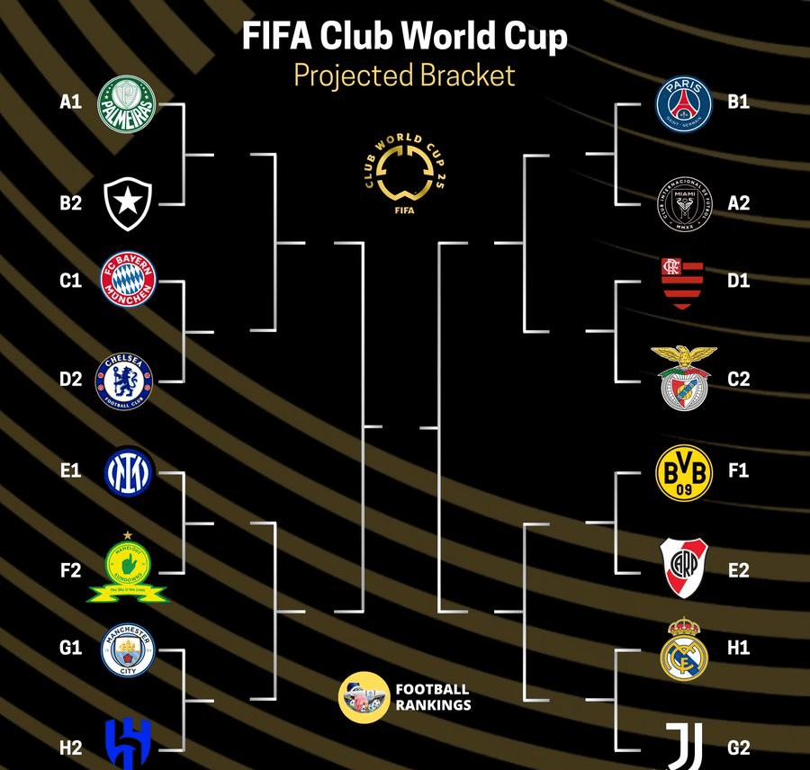 世俱杯2025参赛球队小组赛所有分组一览