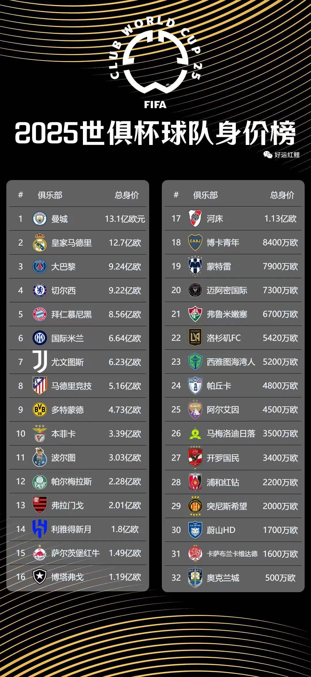 世俱杯2025参赛球队小组赛所有分组一览 世俱杯2025参赛球队小组赛所有分组一览