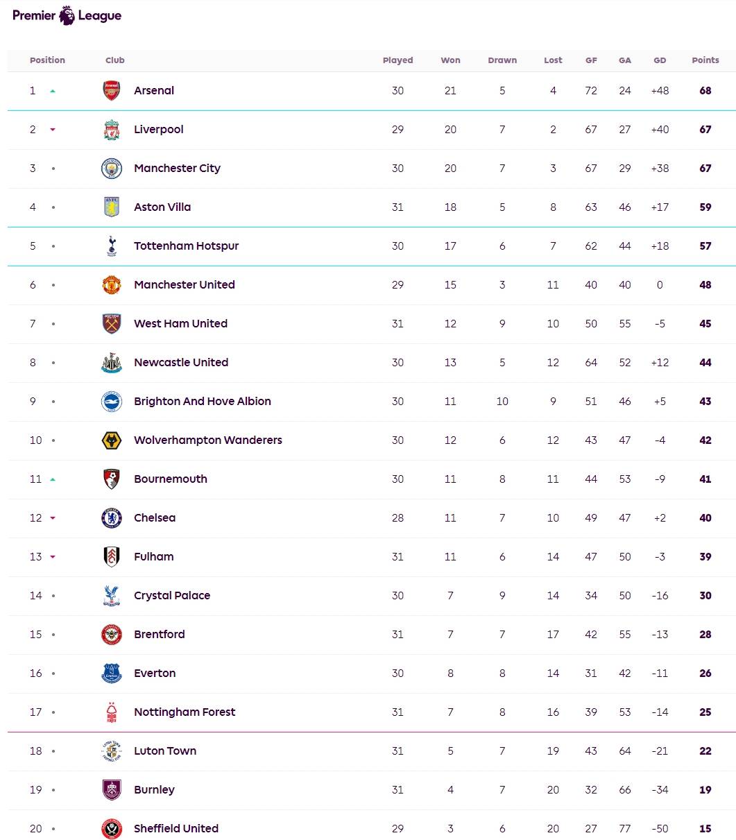 英超积分榜:曼联暂升第四积分达到16分的简单介绍 英超积分榜:曼联暂升第四积分达到16分的简单介绍