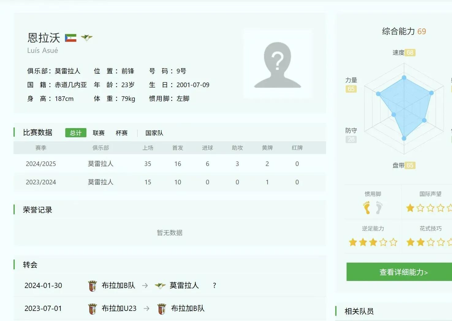 曝申花在夏窗可调整一名外援米内罗重伤的简单介绍 曝申花在夏窗可调整一名外援米内罗重伤的简单介绍