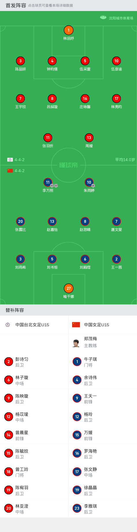 关于中国女足公布东亚杯集训名单球队众多主力入选的信息