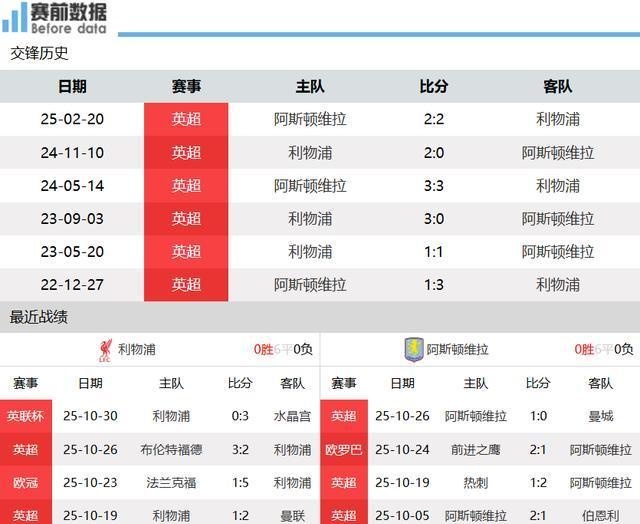 利物浦近7场输6场红军表现持续低迷的简单介绍