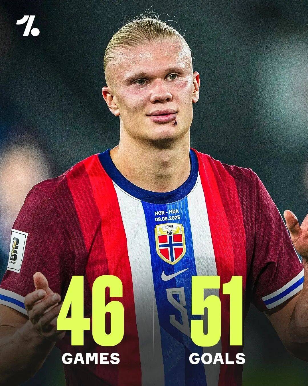 哈兰德挪威国家队场均0.97球有望带领挪威闯进世界杯的简单介绍