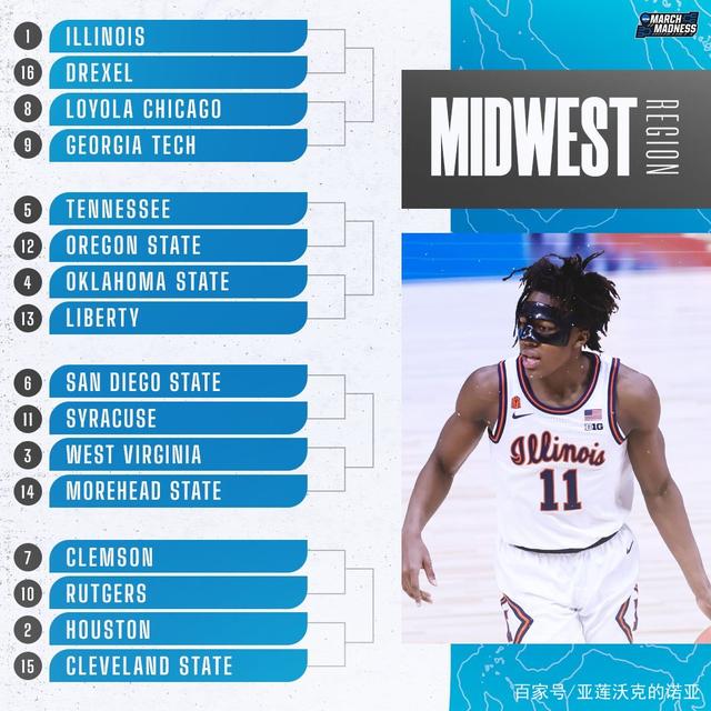 包含NCAA:芝加哥洛约拉大学VS北伊利诺大学的词条