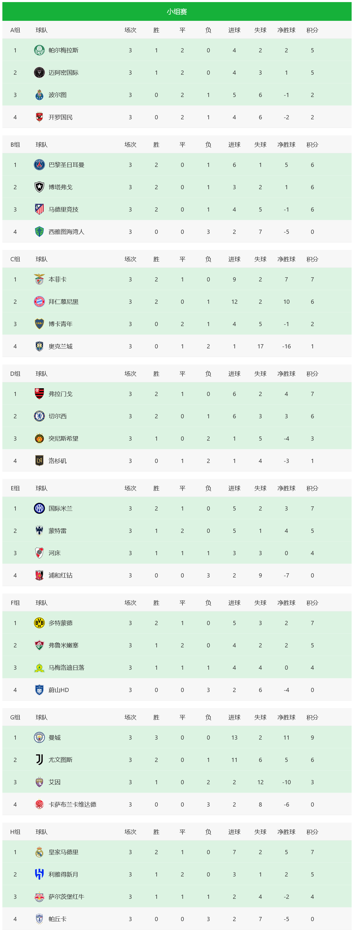 包含热刺公布欧洲超级杯名单球队多名新援与主力入选的词条 包含热刺公布欧洲超级杯名单球队多名新援与主力入选的词条