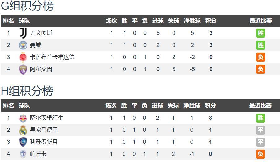 关于利雅得新月世俱杯名单多名外援在列的信息 关于利雅得新月世俱杯名单多名外援在列的信息
