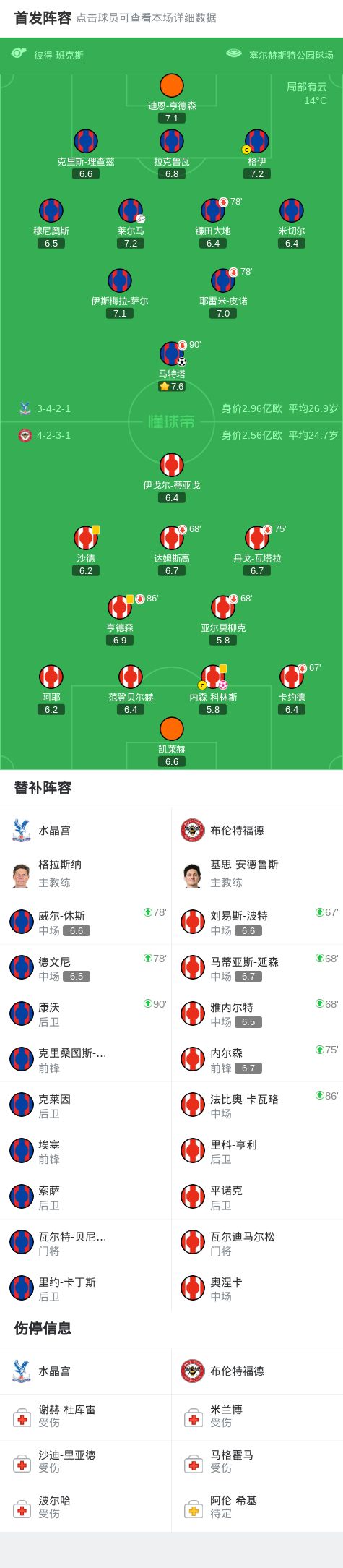 布伦特福德VS水晶宫客场抢分超清无广告直播入口的简单介绍