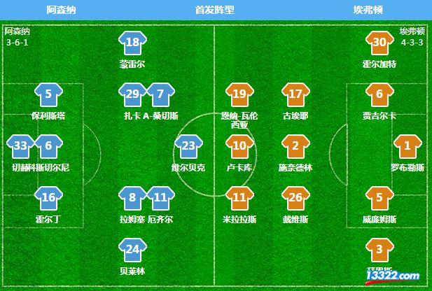 埃弗顿VS阿森纳客场抢分战高清实时直播地址的简单介绍 埃弗顿VS阿森纳客场抢分战高清实时直播地址的简单介绍