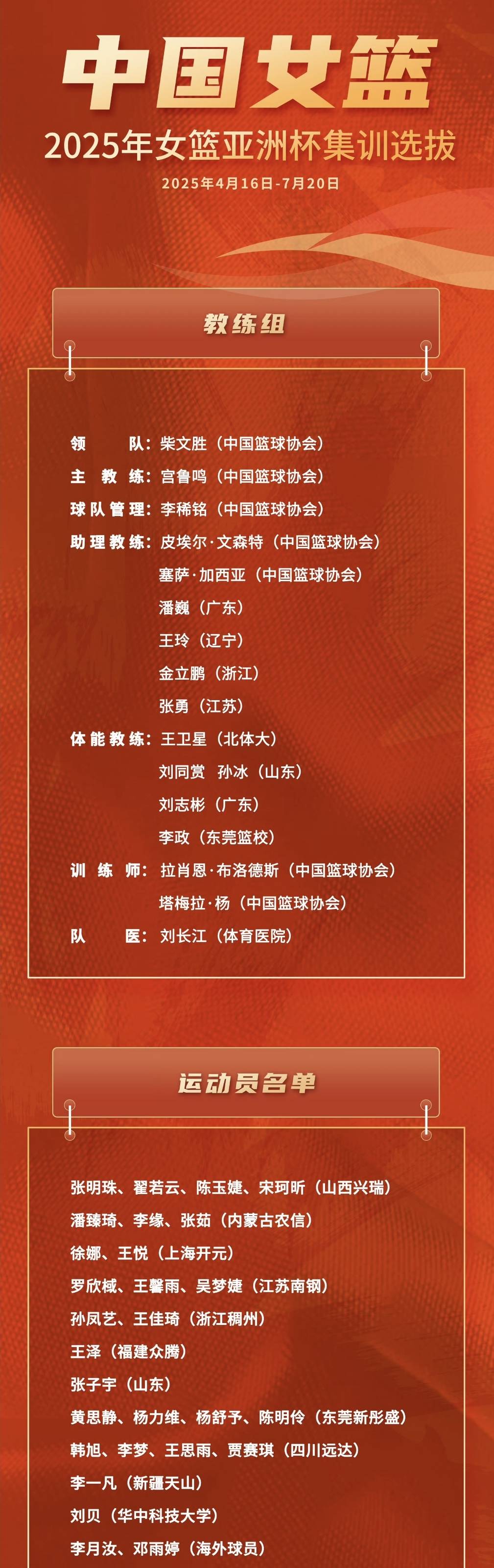 中国女篮亚洲杯12人名单出炉杨舒予领衔张子宇在列的简单介绍