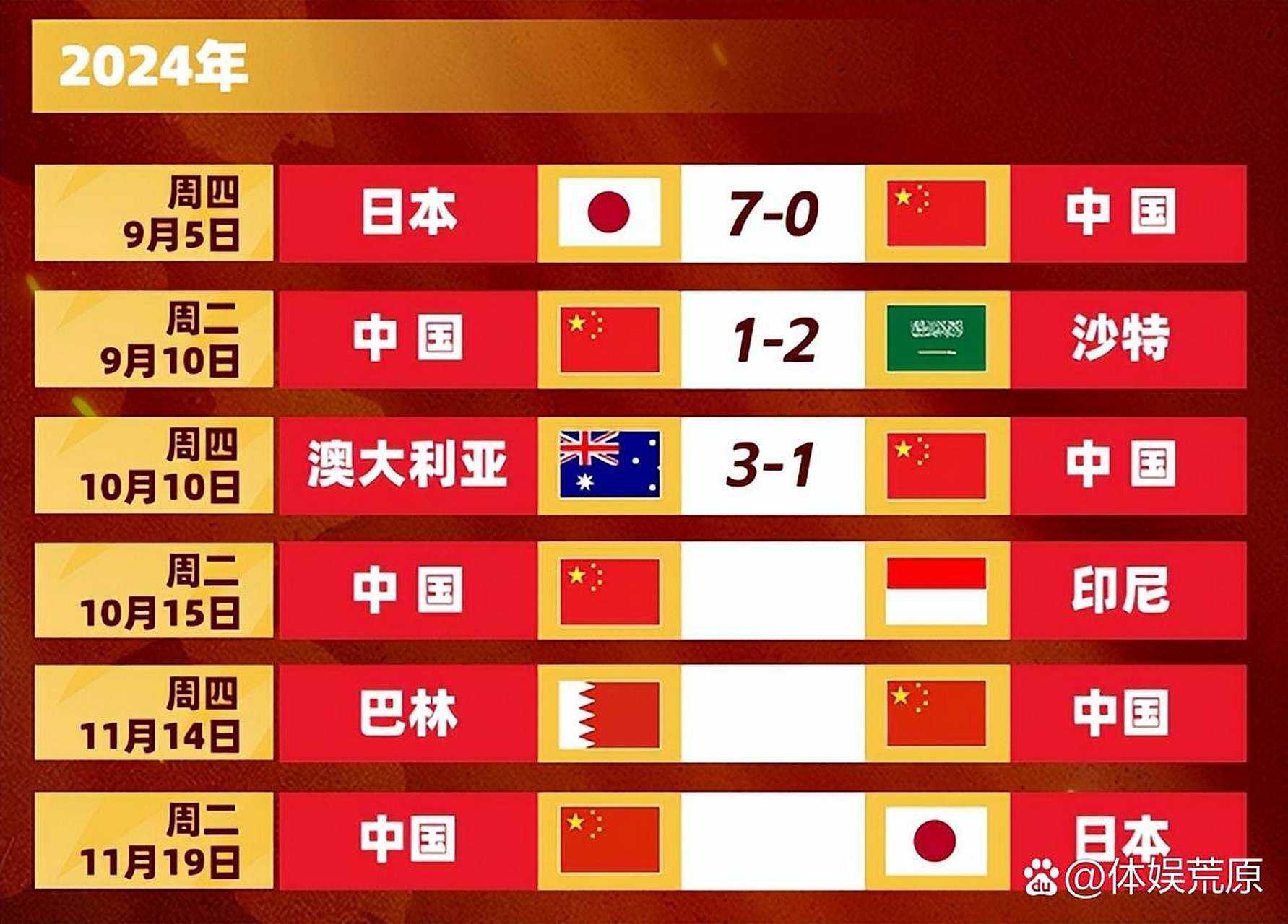 关于印尼媒体预测印尼战国足首发：印尼10归化军团应战仅1名前场为本土的信息