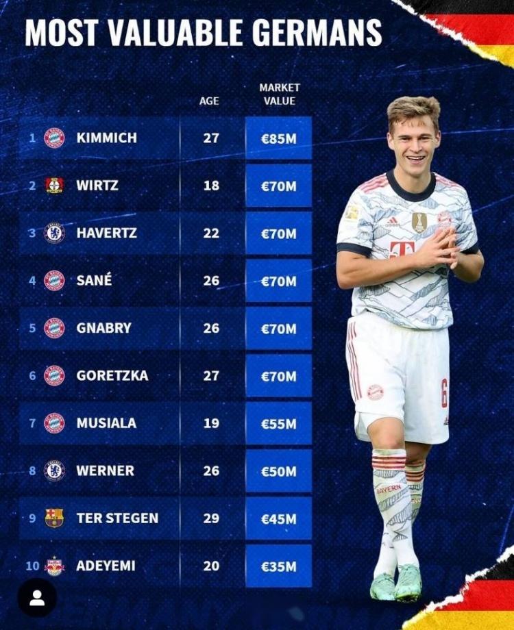 德国队11月世预赛大名单维尔茨、沃尔特马德领衔萨内回归的简单介绍
