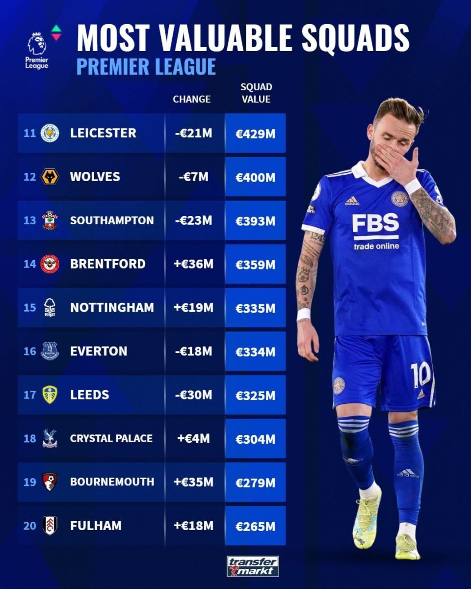 关于曝利兹联有意米兰前锋奥卡福德转身价1300万欧的信息