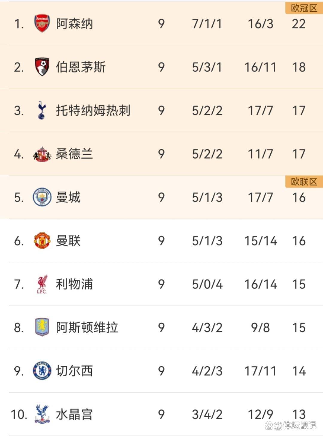 英超埃弗顿0-3热刺热刺升至积分榜第3名的简单介绍