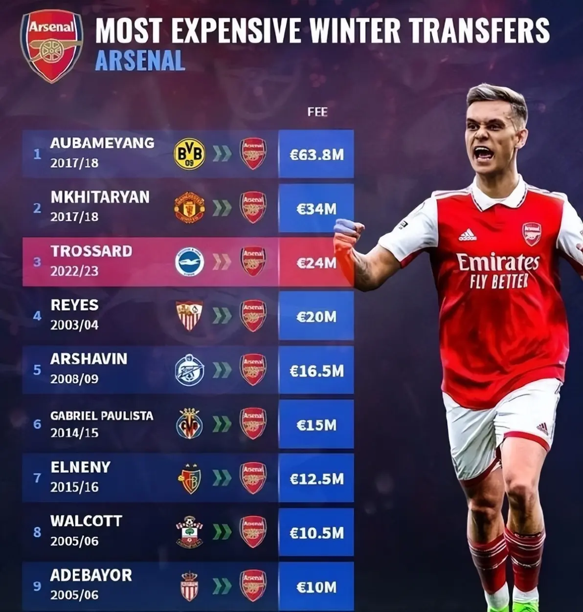 外媒解读阿森纳与特罗萨德调整合同只涉及涨薪的简单介绍 外媒解读阿森纳与特罗萨德调整合同只涉及涨薪的简单介绍