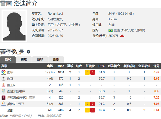 包含希勒批评纽卡夏窗引援球队接连错失多名目标球员的词条