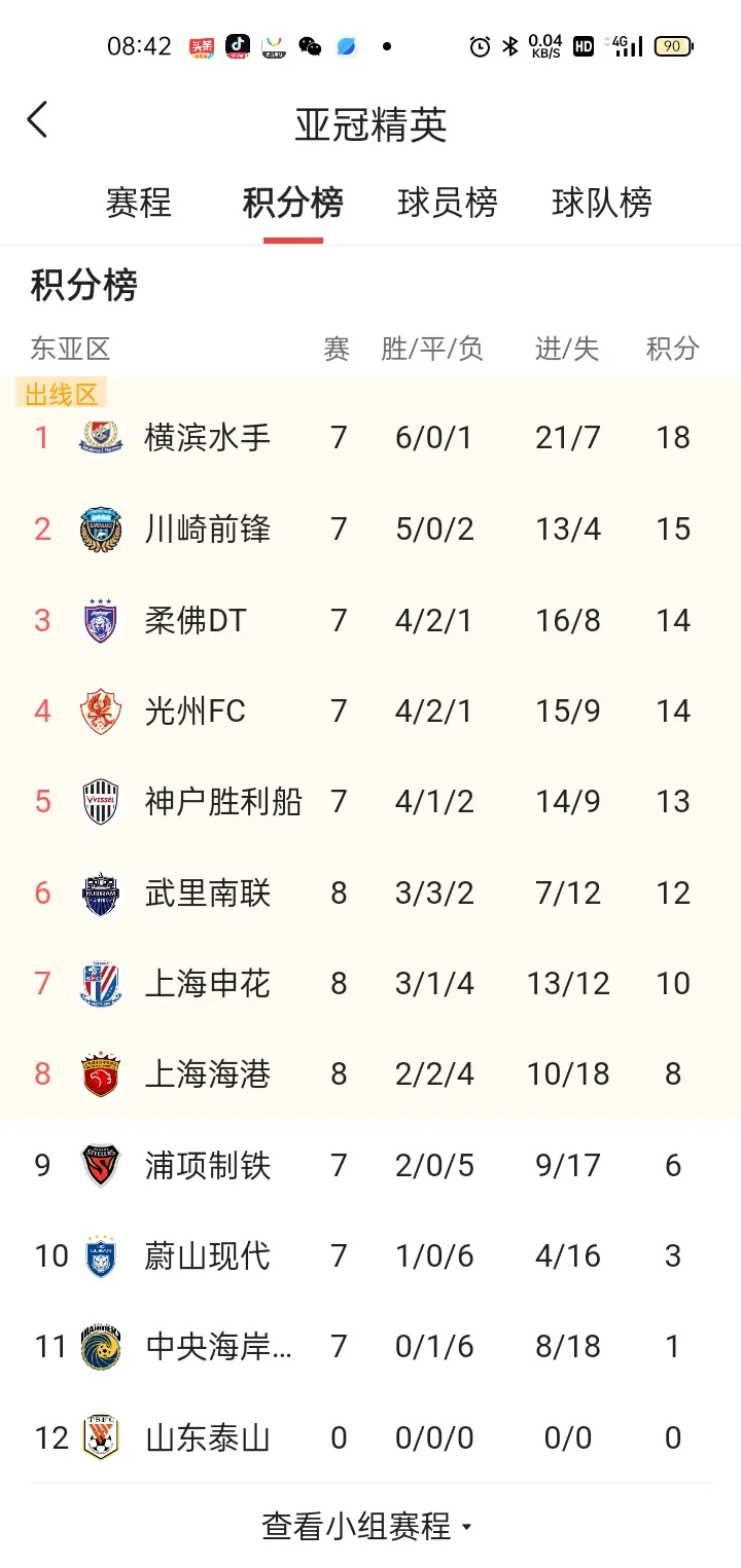包含FIFA排名国足亚洲第14排名未发生变化的词条