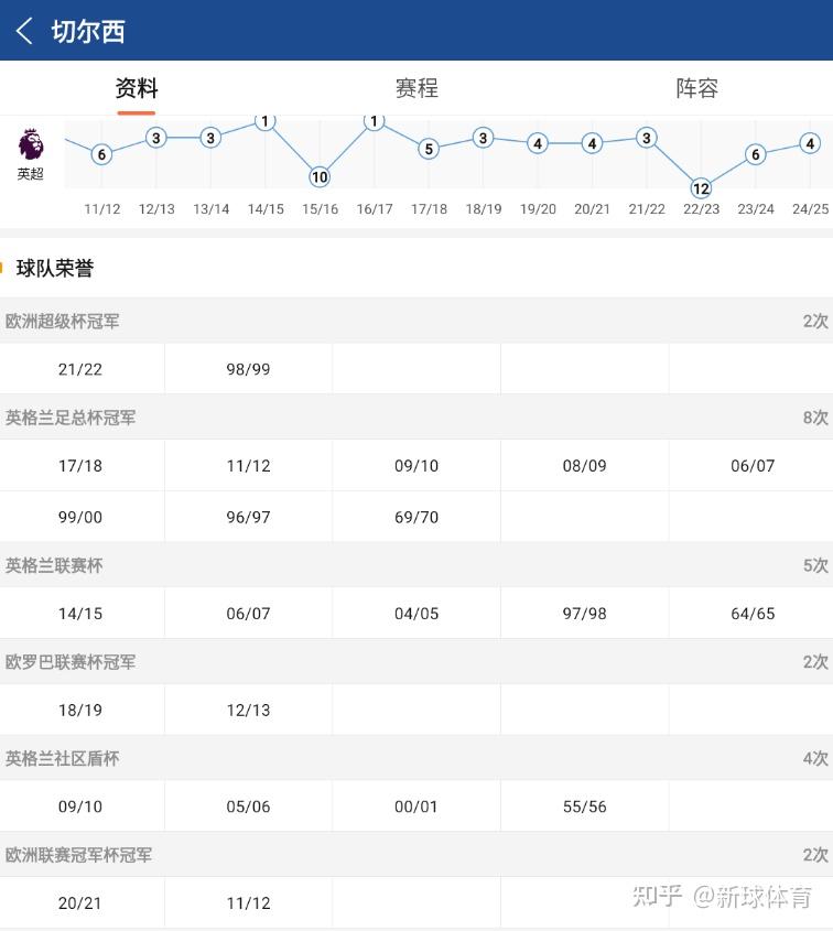欧协联皇家贝蒂斯VS切尔西比赛预测蓝军力争欧战全满贯的简单介绍