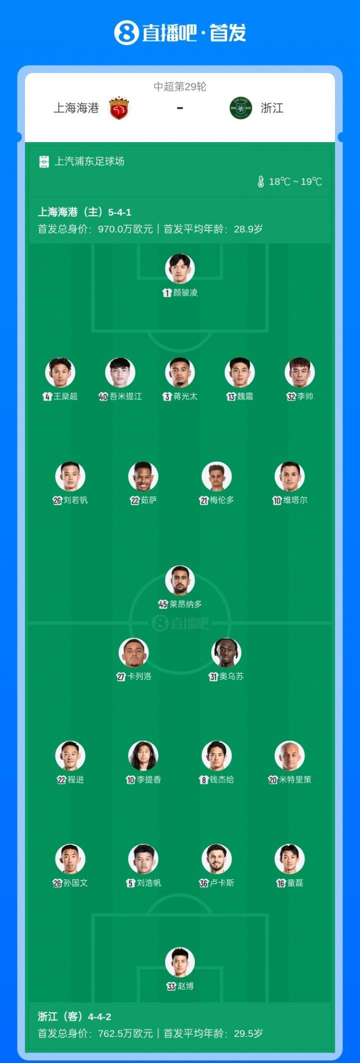 浙江队外援米特里策当选中超7月最佳球员两场打进3球的简单介绍 浙江队外援米特里策当选中超7月最佳球员两场打进3球的简单介绍